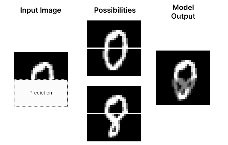 MNIST Mode Averaging Example