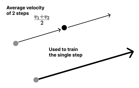 Bootstrap Two-Step Training