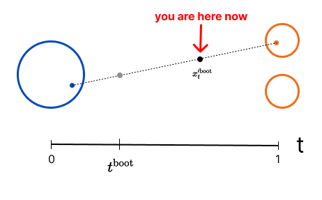 After First Fine Step