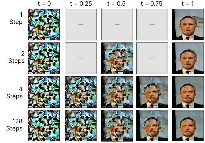 MeanFlow Multi-Step Results