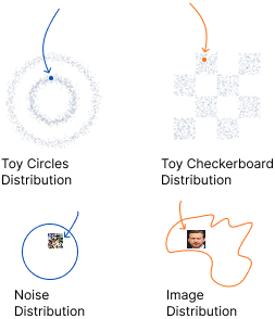 Sample Training Paths